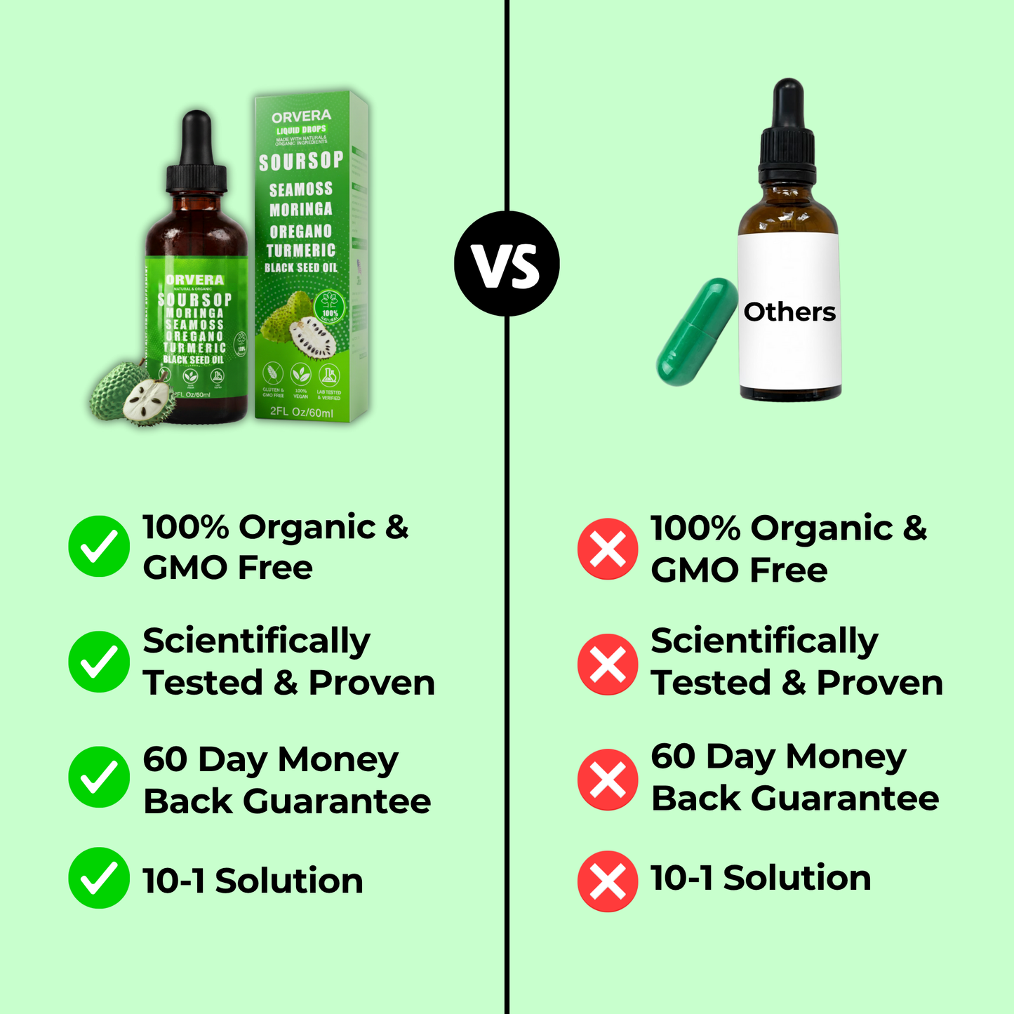 Organic Soursop Blend