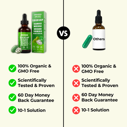 Organic Soursop Blend